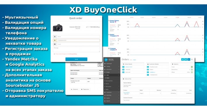 Быстрый заказ («Buy one click») с опциями, целями